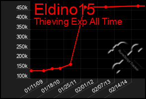 Total Graph of Eldino15