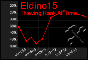 Total Graph of Eldino15