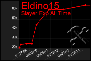 Total Graph of Eldino15