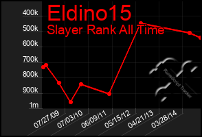 Total Graph of Eldino15