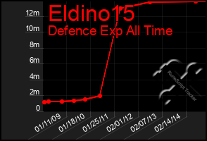 Total Graph of Eldino15