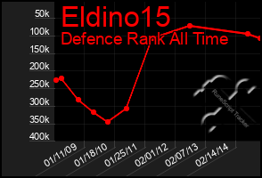 Total Graph of Eldino15