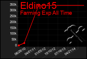 Total Graph of Eldino15