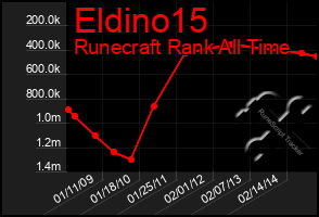 Total Graph of Eldino15