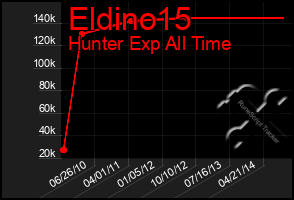 Total Graph of Eldino15