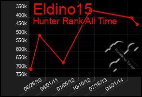 Total Graph of Eldino15