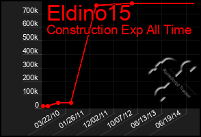 Total Graph of Eldino15