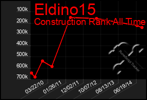 Total Graph of Eldino15