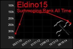Total Graph of Eldino15