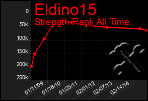 Total Graph of Eldino15