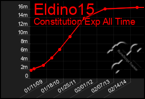 Total Graph of Eldino15