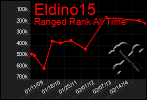 Total Graph of Eldino15