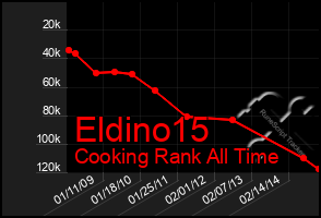 Total Graph of Eldino15