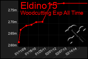 Total Graph of Eldino15