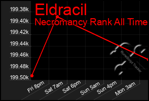 Total Graph of Eldracil