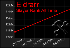 Total Graph of Eldrarr