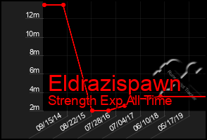 Total Graph of Eldrazispawn