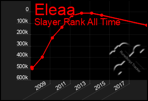 Total Graph of Eleaa