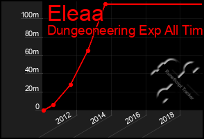 Total Graph of Eleaa