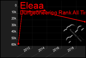 Total Graph of Eleaa