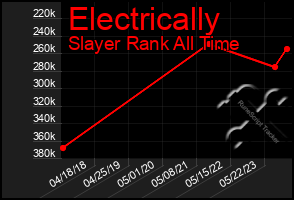 Total Graph of Electrically