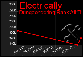 Total Graph of Electrically