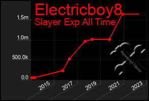 Total Graph of Electricboy8