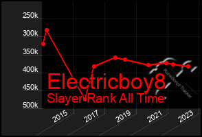 Total Graph of Electricboy8