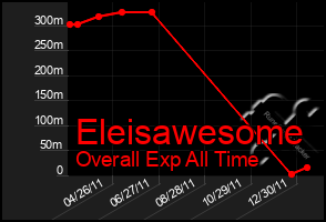 Total Graph of Eleisawesome
