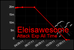 Total Graph of Eleisawesome