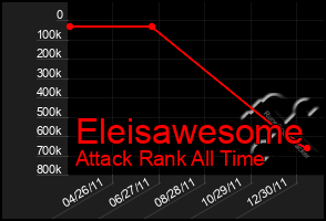 Total Graph of Eleisawesome