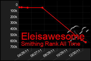 Total Graph of Eleisawesome