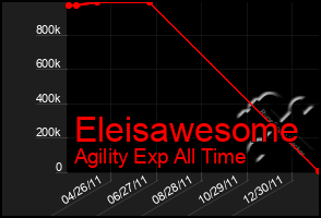 Total Graph of Eleisawesome