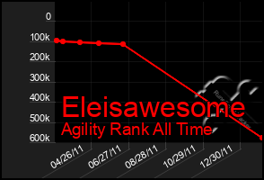 Total Graph of Eleisawesome