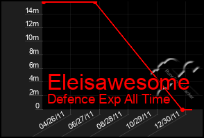 Total Graph of Eleisawesome