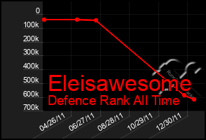 Total Graph of Eleisawesome