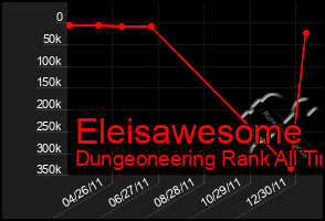 Total Graph of Eleisawesome