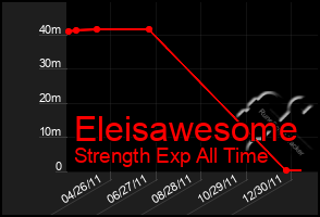 Total Graph of Eleisawesome