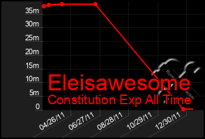 Total Graph of Eleisawesome