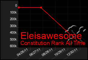 Total Graph of Eleisawesome