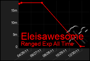 Total Graph of Eleisawesome