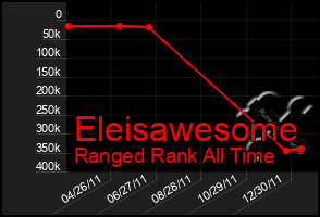 Total Graph of Eleisawesome