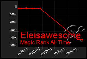 Total Graph of Eleisawesome