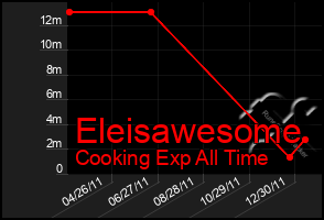 Total Graph of Eleisawesome