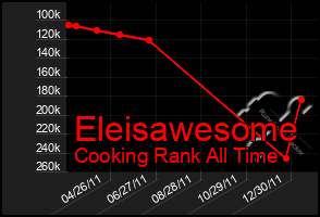 Total Graph of Eleisawesome