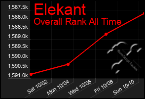 Total Graph of Elekant
