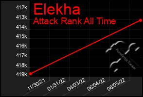 Total Graph of Elekha