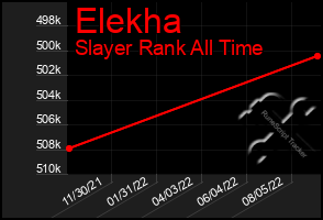 Total Graph of Elekha