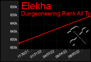 Total Graph of Elekha