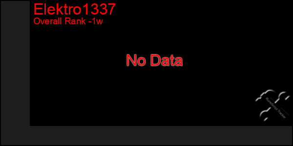 1 Week Graph of Elektro1337
